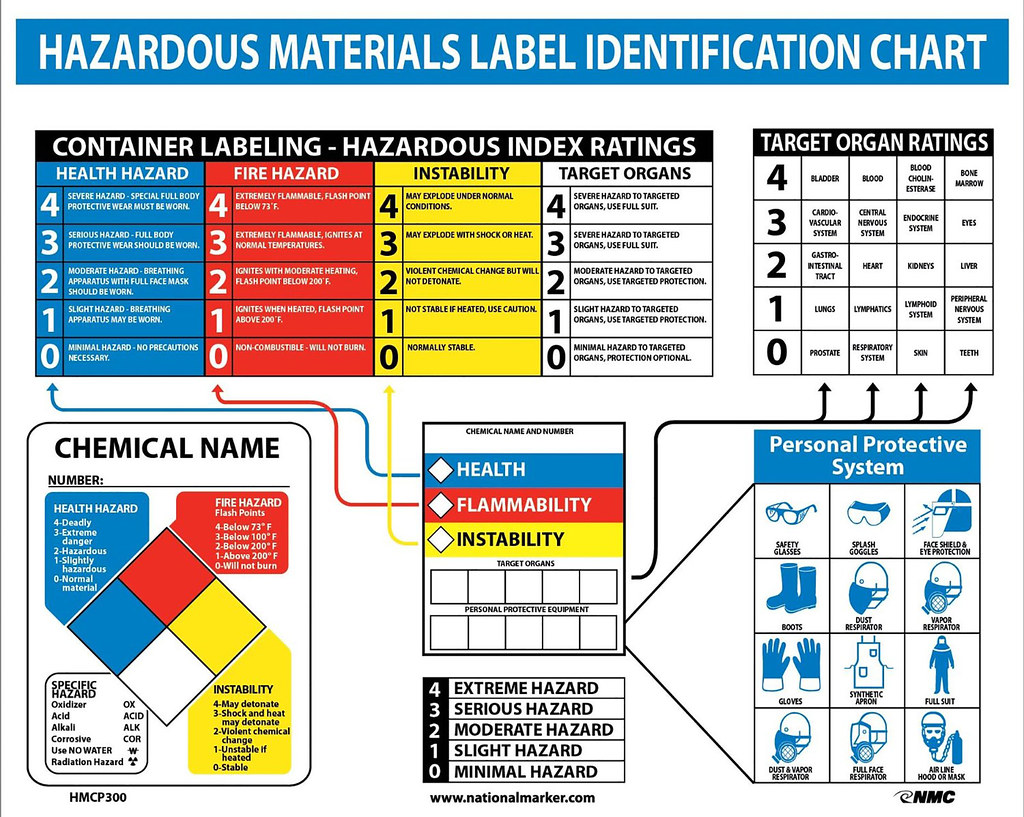 3. Upholding Ethical Standards: Ensuring Proper Disposal and Safe Handling of Hazardous Materials from Scrap Cars