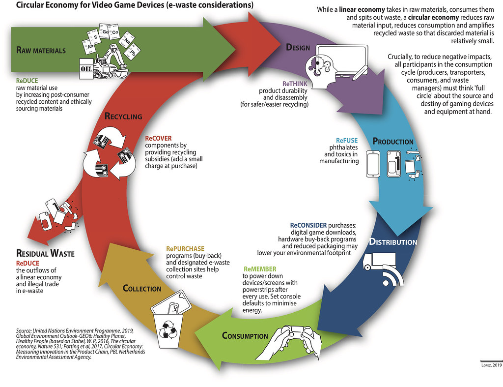 4. Creating a Circular Economy:​ Encouraging Public Participation and Policy Changes