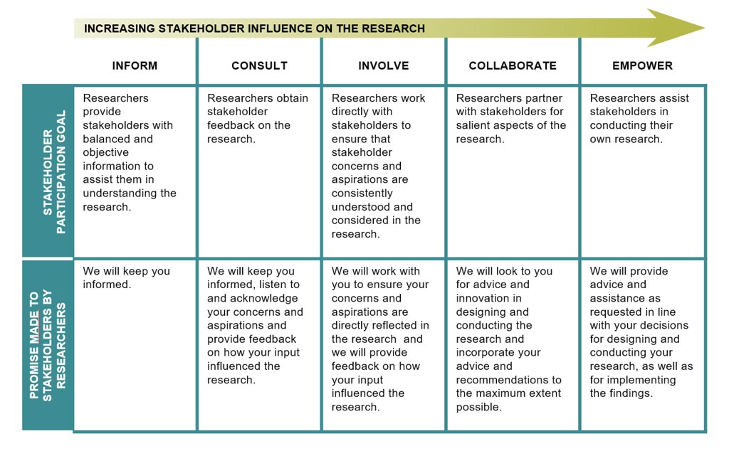 Collaborative⁣ Solutions: Stakeholder Engagement​ for‍ Effective Scrap ⁣Car Disposal⁤ in Burlington